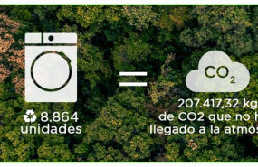 1630939119 evvo reciclaje equivalencias co2 180kb