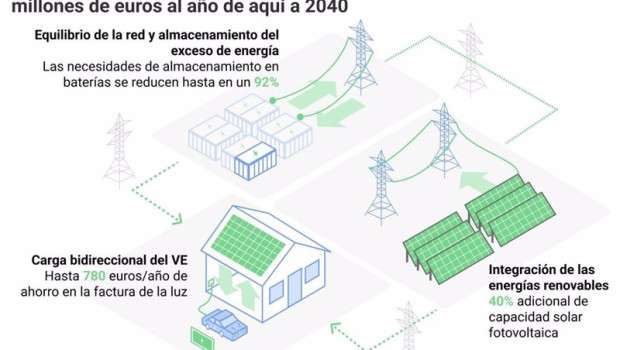 ep las baterias de los bev pueden ahorrar a los sistemas electricos de europa hasta 100000 millones ep las baterias de los bev pueden ahorrar a los sistemas electricos de europa hasta 100000 millones