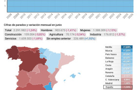 ep mapa con variacion mensual del paro por comunidades autonomas