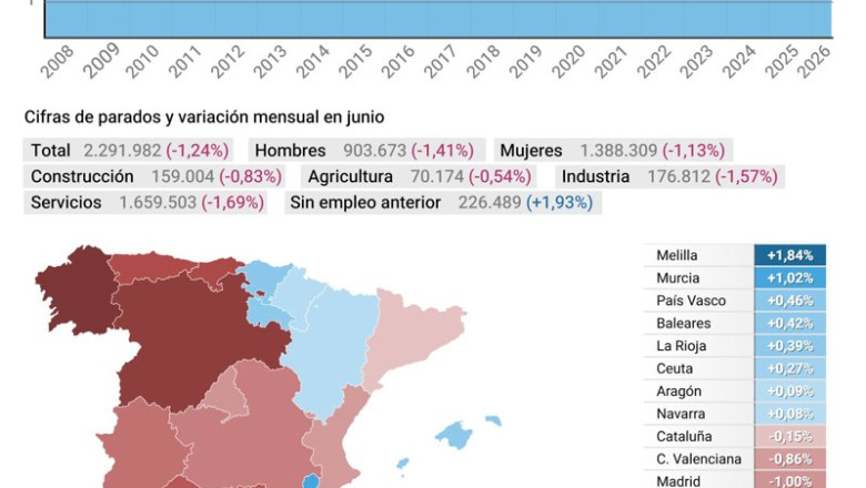 ep mapa con variacion mensual del paro por comunidades autonomas