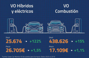 ep motor- los concesionarios cerraron 2020 con 500000 coches usados en stock por las