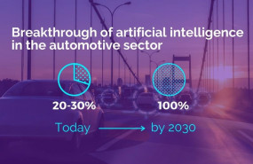 ep uso de la inteligencia artificial en el automovil