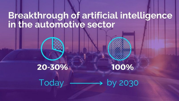 ep uso de la inteligencia artificial en el automovil