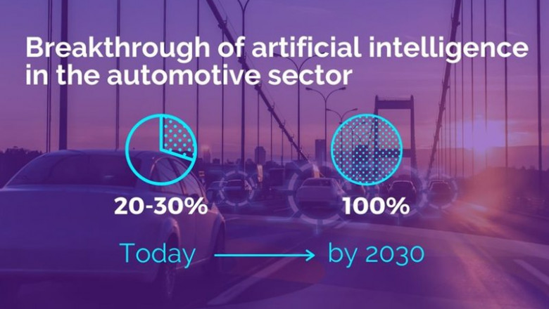 Uso de la inteligencia artificial en el automóvil. | CLEPA ep uso de la inteligencia artificial en el automovil