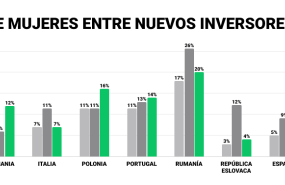 es the share of women among new investors