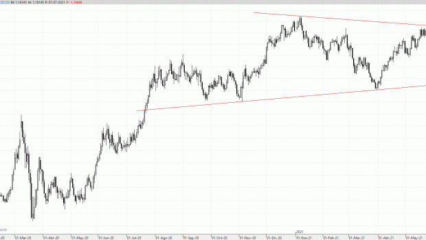 eurusd070721