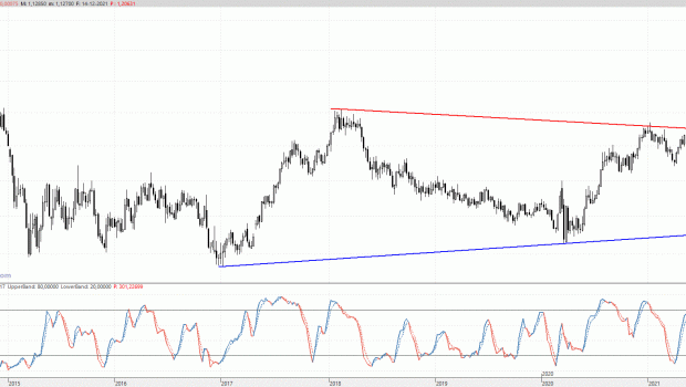 eurusd141221