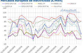 20240603 aleasoft precios mercados europeos electricidad 