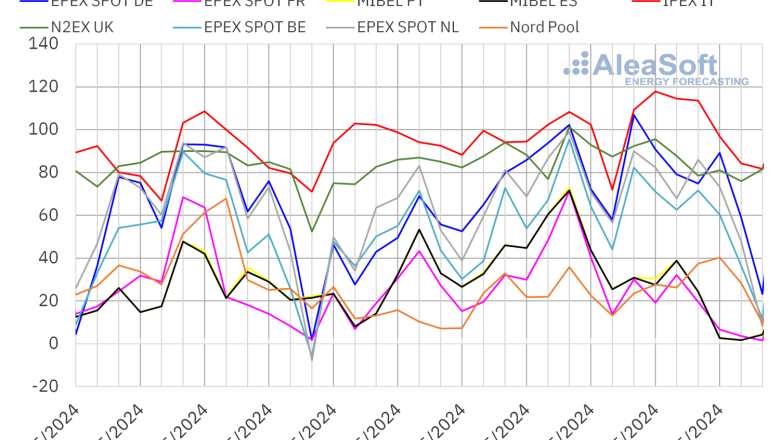 20240603 aleasoft precios mercados europeos electricidad 