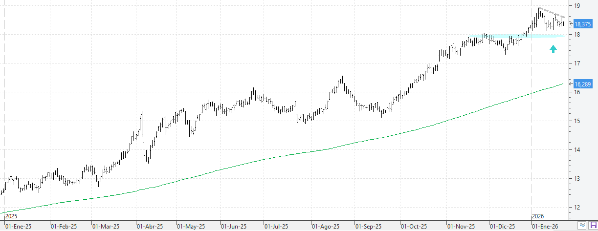 240126iberdrola 240126iberdrola