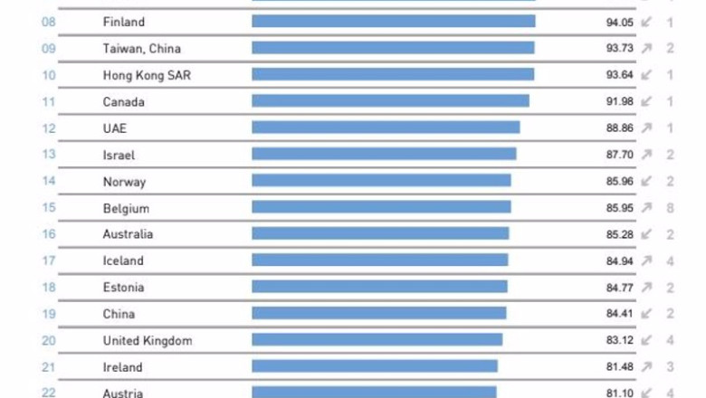 ep archivo primeros 30 clasificados del ranking mundial de competitividad digital del imd ep archivo primeros 30 clasificados del ranking mundial de competitividad digital del imd