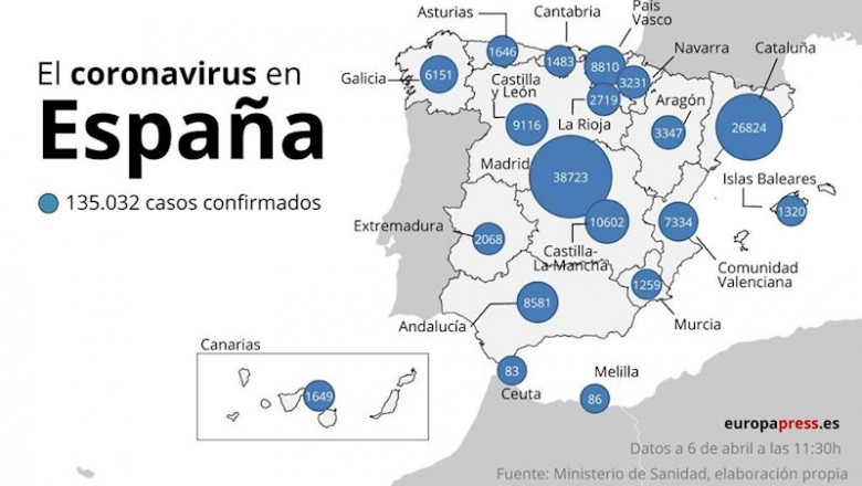 ep casos de coronavirus en espana actualizados al 6 de abril