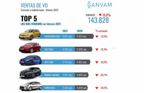 ep coches de ocasion mas vendidos en febrero