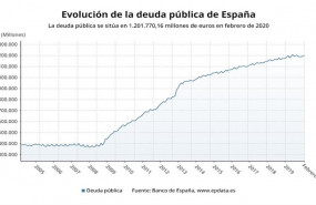 ep evolucion de la deuda publica hasta febrero de 2020