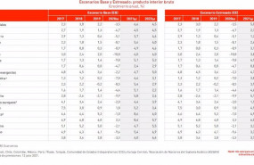ep grafico de previsiones de mapre economics para la economia mundial