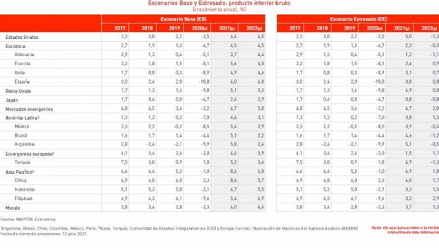 ep grafico de previsiones de mapre economics para la economia mundial