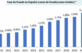 ep infografia sobre la evolucion de la tasa del seguro recogida en el viii mapa axa de fraude al