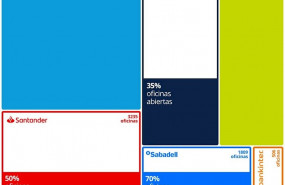 ep infografia sobre las oficinas bancarias abiertas durante el confinamiento