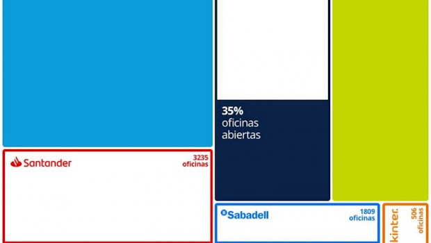 ep infografia sobre las oficinas bancarias abiertas durante el confinamiento