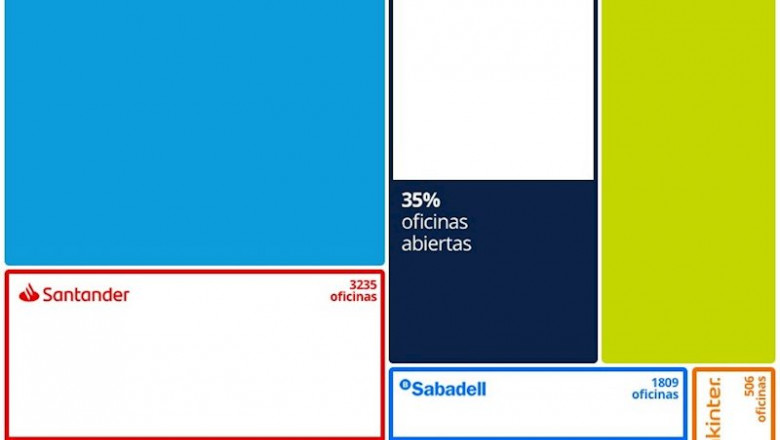 Infografía sobre las oficinas bancarias abiertas durante el confinamiento. | EUROPA PRESS - Archivo ep infografia sobre las oficinas bancarias abiertas durante el confinamiento