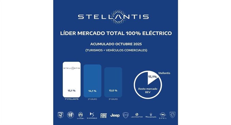 ep stellantis 20251103170903 ep stellantis 20251103170903
