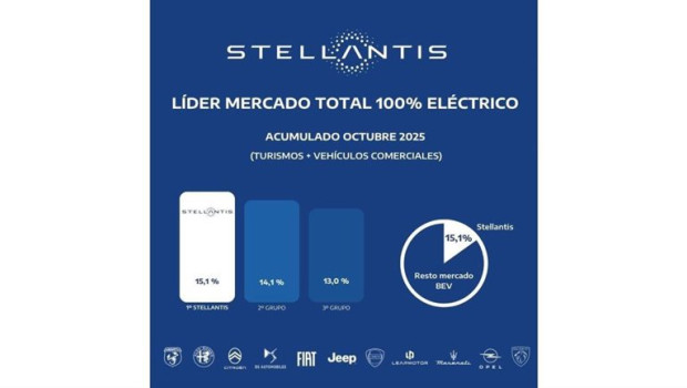 ep stellantis 20251103170903