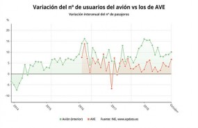 ep transporteviajeros octubre 2018 ine