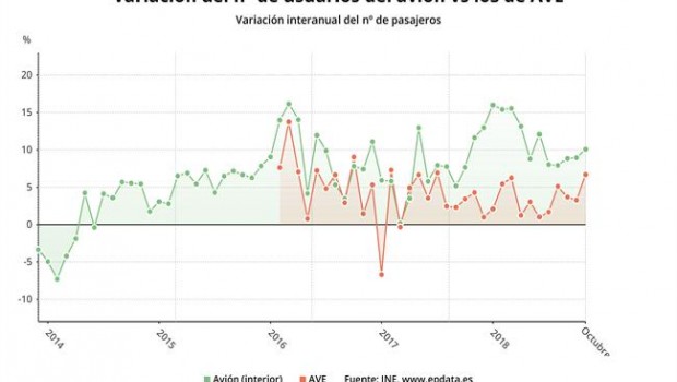 ep transporteviajeros octubre 2018 ine