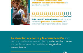 infografa estudio hostelera valencia 
