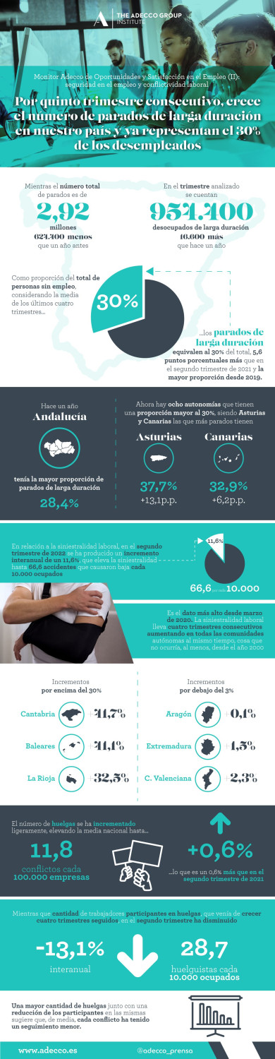 infografia adecco 