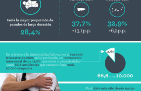 infografia adecco infografia adecco