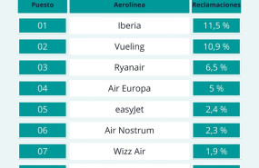 tabla aerolineas mas reclamadas 20260202143817 