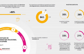 1603380143 presentaci n ii estudio de marketing relacional faseii infograf a 1