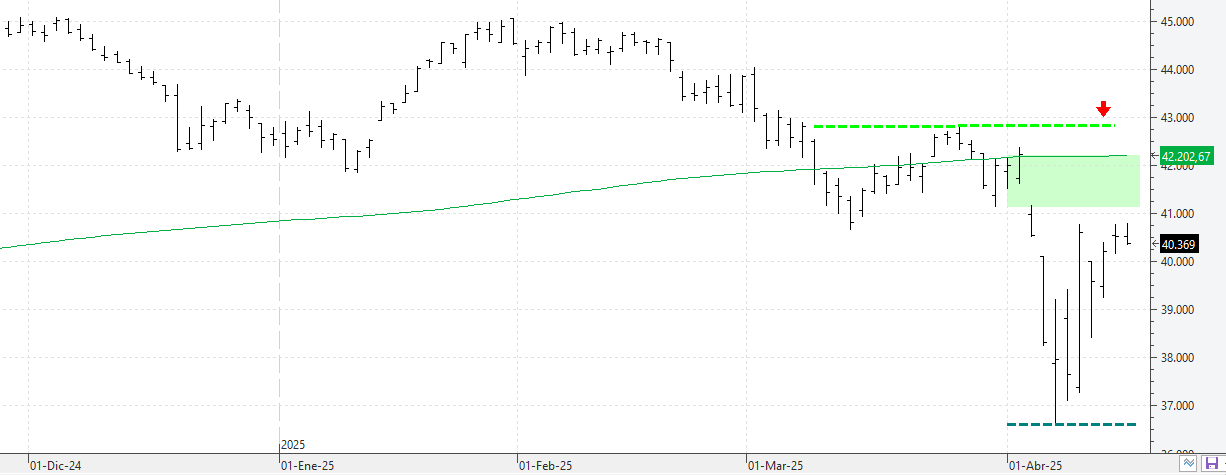 170425dow 170425dow