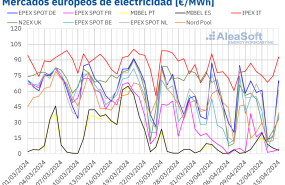 20240415 aleasoft precios mercados europeos electricidad 20240415 aleasoft precios mercados europeos electricidad