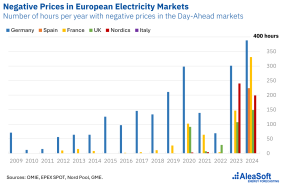 20240911 aleasoft negative prices european electricity markets 