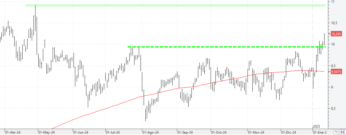 c130125bbva