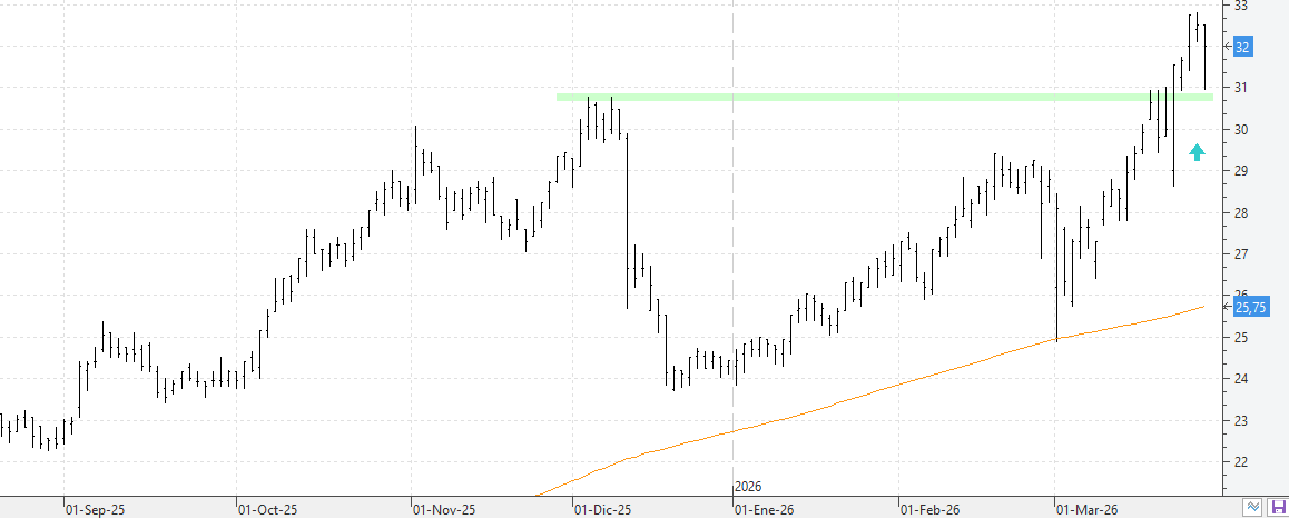 c270326elecnor c270326elecnor