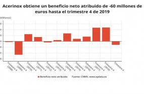 ep resultados de acerinox en 2019 cnmv