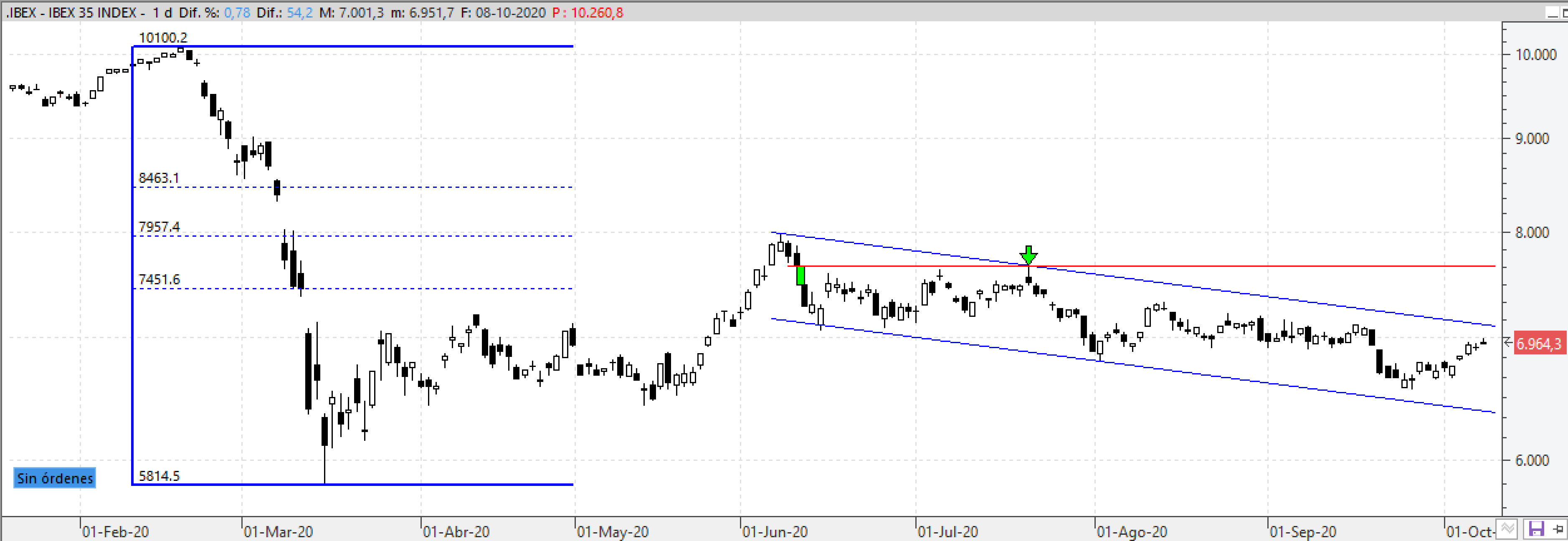 ibex081020