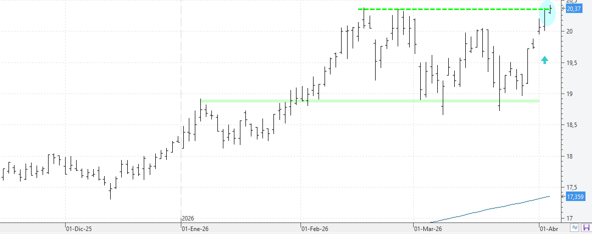 k070426iberdrola k070426iberdrola