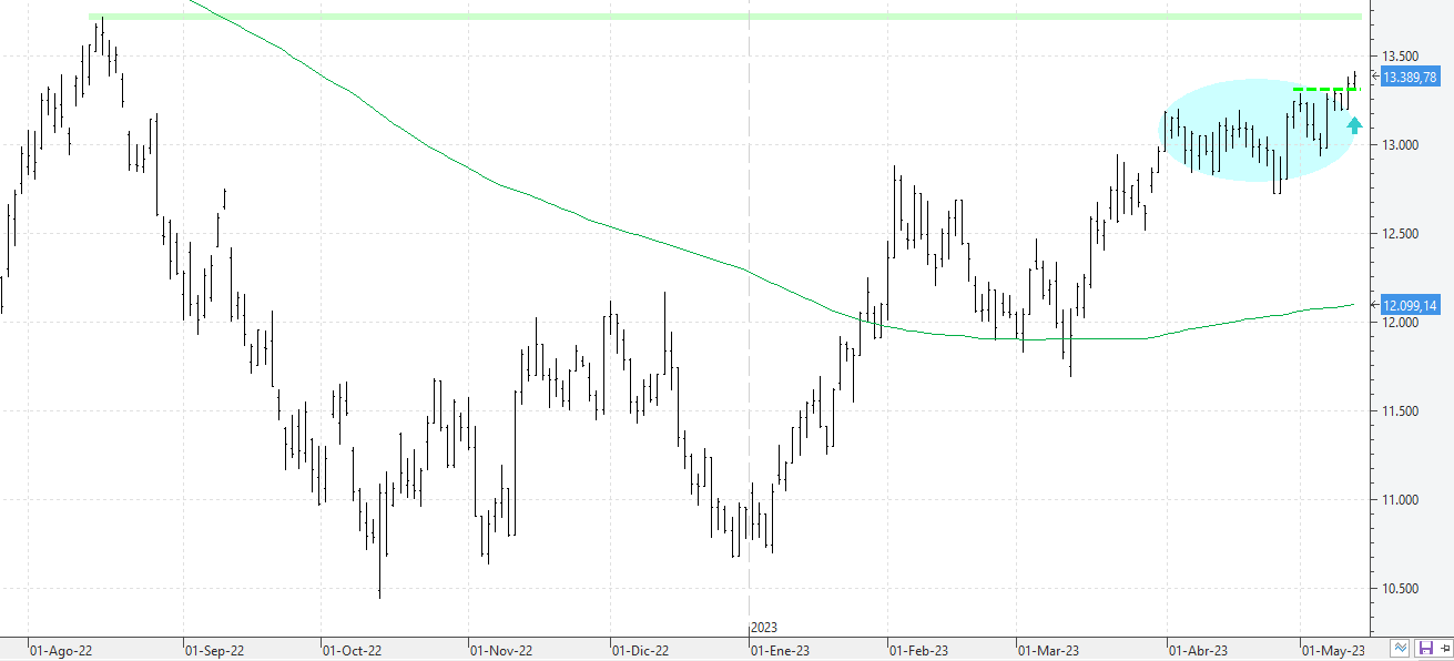 m120523nasdaq