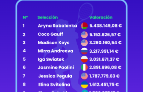 wta money ranking wta money ranking