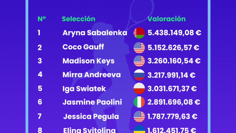 wta money ranking 