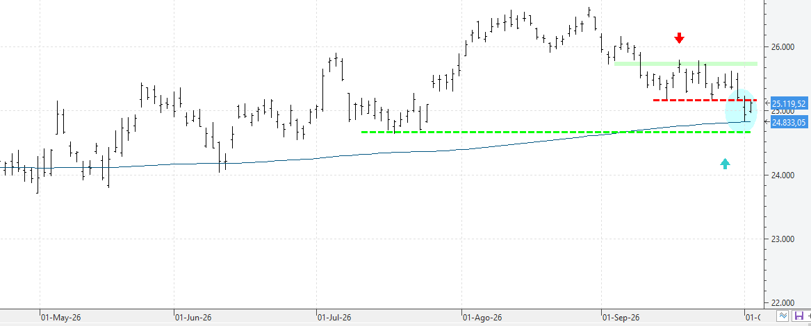 031026dax