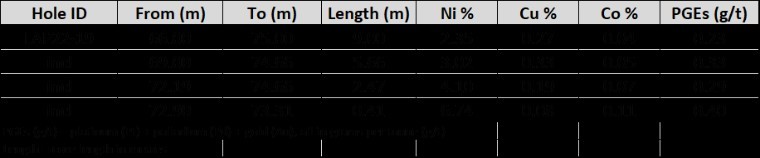 129781 1666080966984