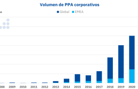 1654866300 20220610 aleasoft volumen ppa corporativos 