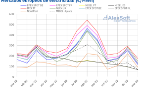 20230201 aleasoft precio mensual mercados electricos europa 