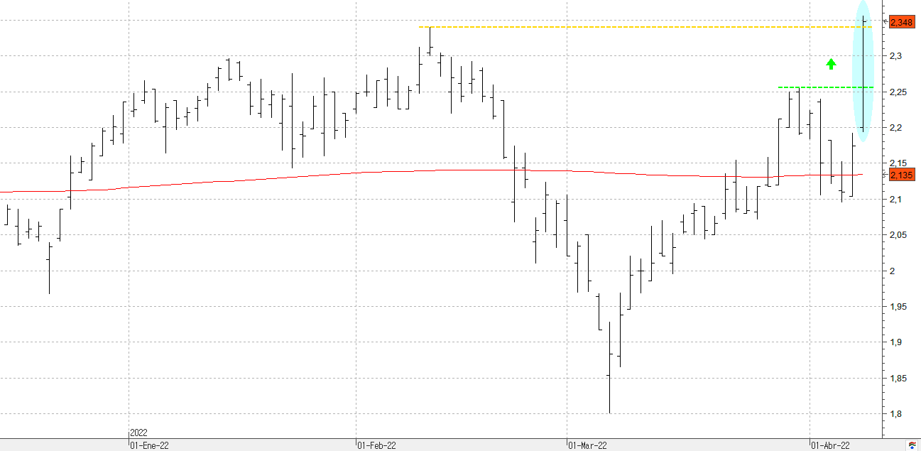 c080422sacyr