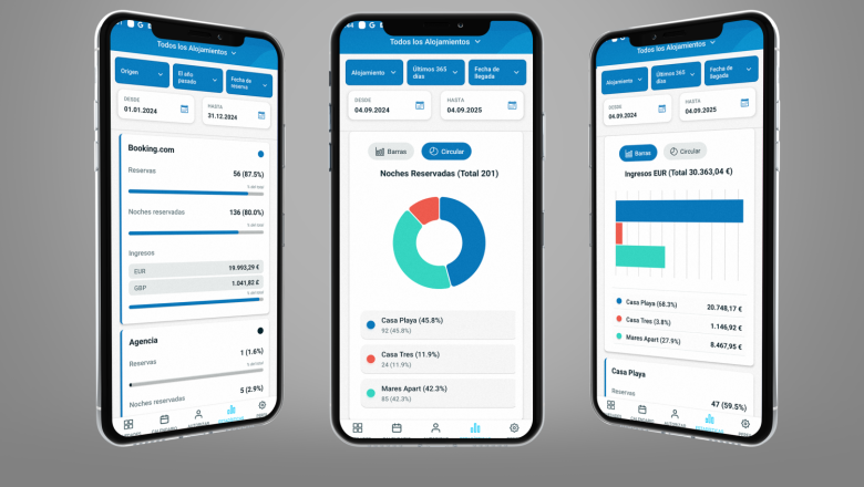 channel manager alquiler vacacional estatisticas 20250909113255 